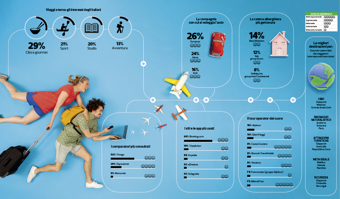 Info touring operator